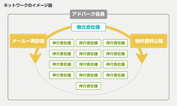 ネットワークのイメージ図